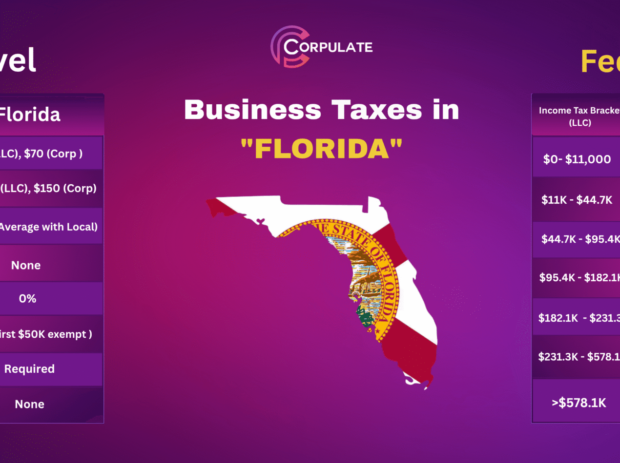 BUSINESS TAXES IN FLORIDA- CORPULATE