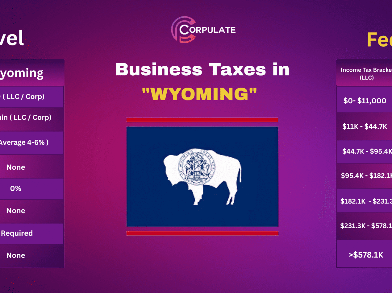 Business Taxes in Wyoming-CORPULATE