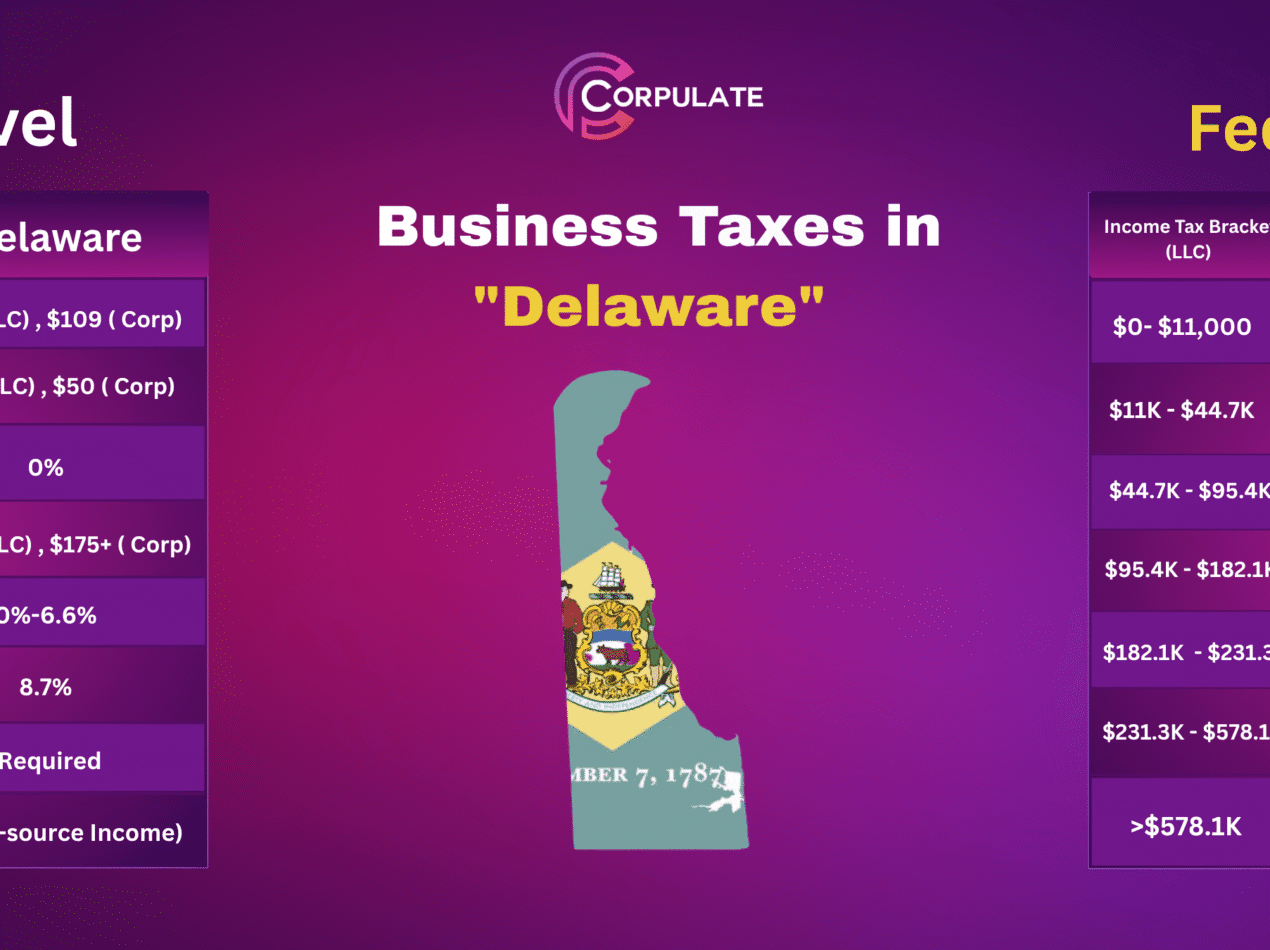 Business taxes in Delaware-CORPULATE