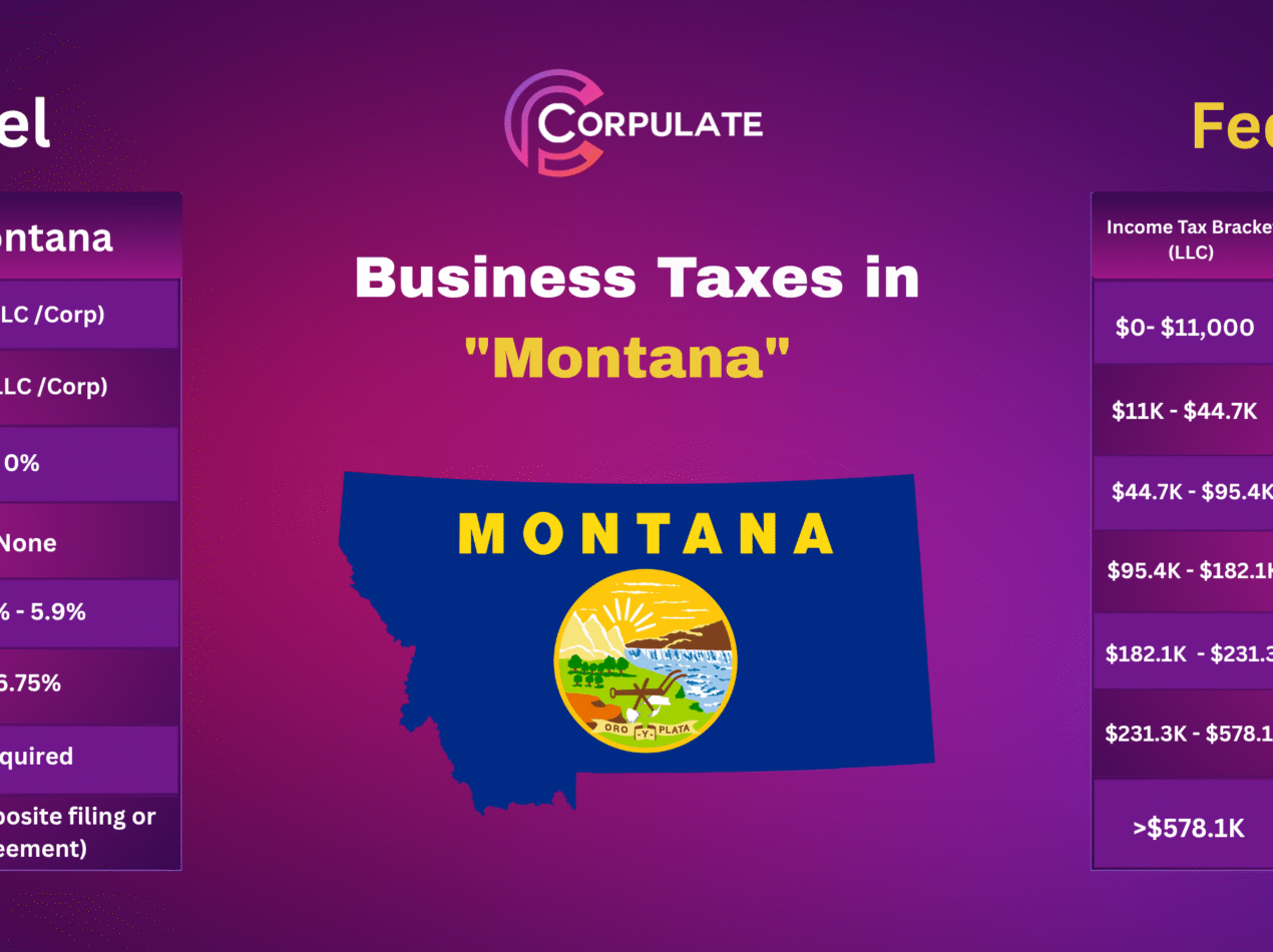 Business Taxes in Montana-CORPULATE